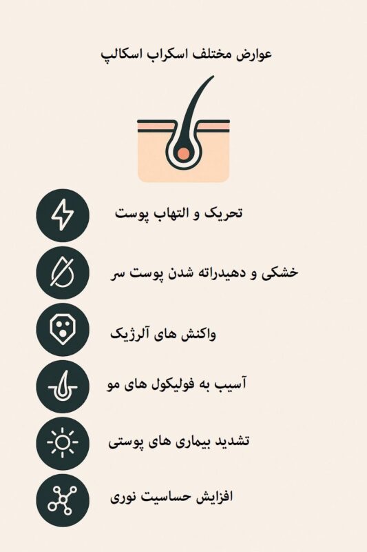 اسکراب اسکالپ و انواع آن 3 11zon photo 2025 05 03 15 28 49 1